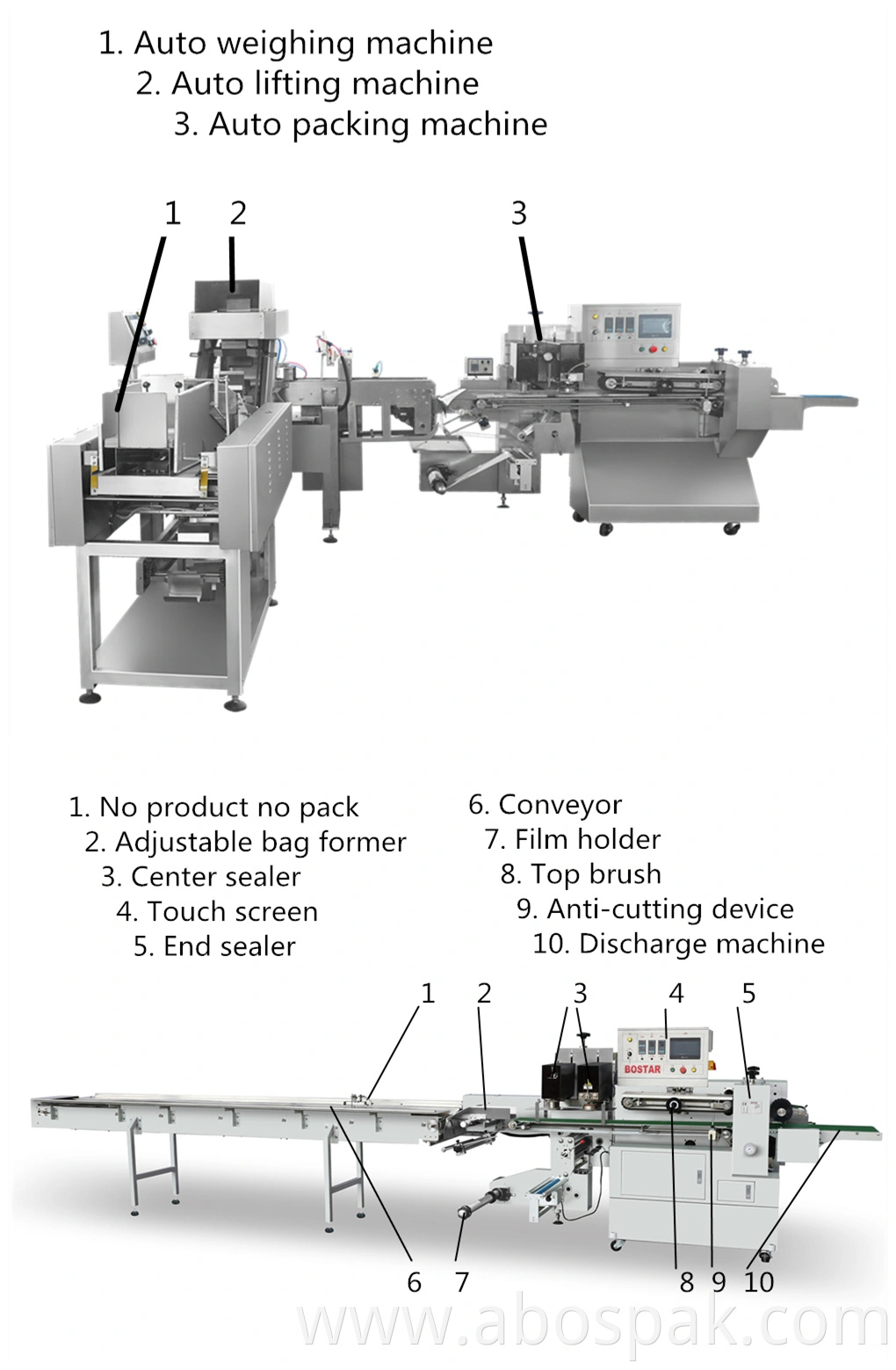 Bostar Automatic Factory Price Horizontal Pouch Large Weighing Sealing Packing Packaging Machine Machinery for Pasta Italian Stick Noodle Spaghetti Food